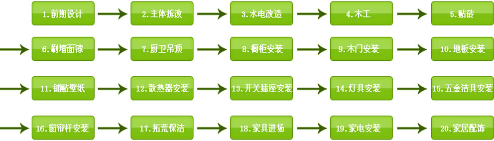 房子装修的步骤和流程_最详细的房子装修步骤_装修房子的步骤流程