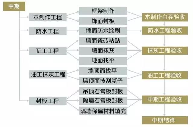 房子装修的步骤和流程_最详细的房子装修步骤_装修房子的步骤流程