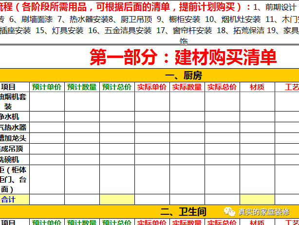 装修流程_史上最全的装修宝典 图解每步装修流程_写字楼装修流程
