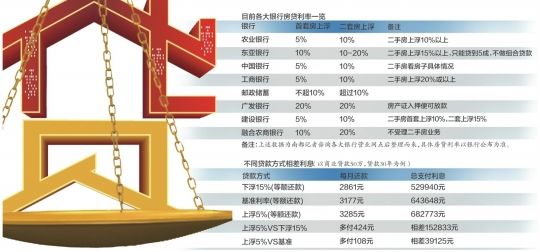 重庆公积金贷款装修_新房贷款下来就能装修?_装修贷款