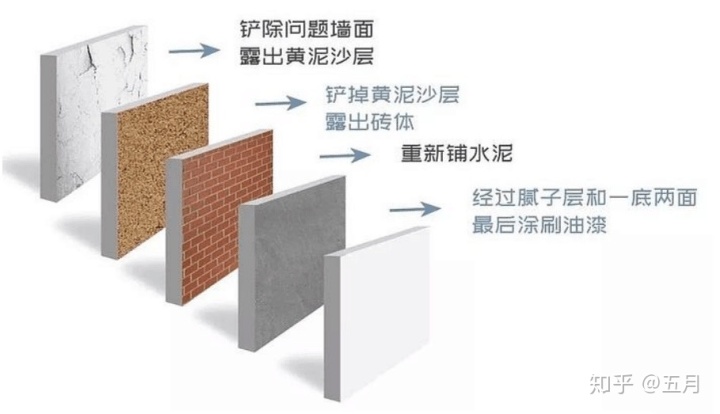 旧房改造装修_旧房改造装修费用标准_60平米旧房改造装修