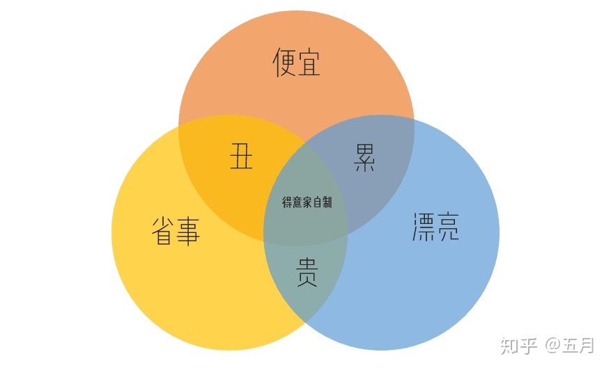 旧房改造装修费用标准_旧房改造装修_60平米旧房改造装修