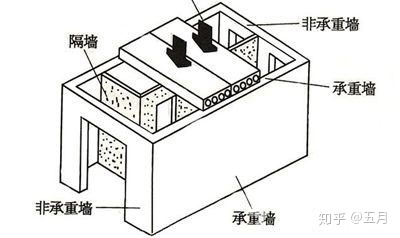 旧房改造装修费用标准_60平米旧房改造装修_旧房改造装修
