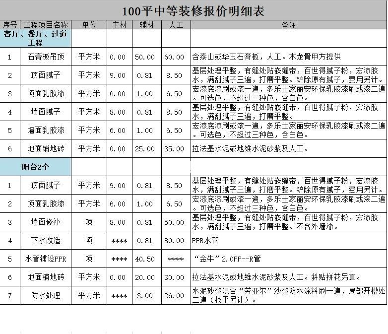 装修价格装修价格预算_装修纯设计价格_装修设计价格
