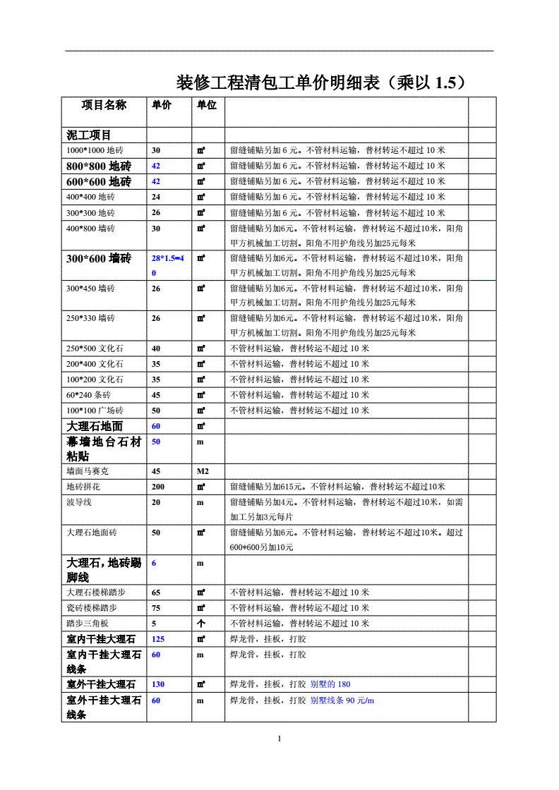 小旅馆装修费用_厂房装修费用摊销_装修费用