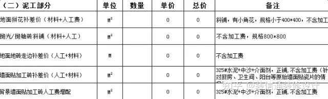 厂房装修费用摊销_装修费用_小旅馆装修费用