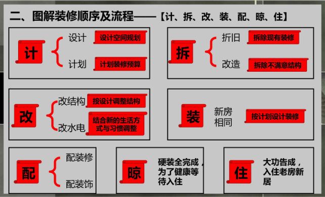 装修流程步骤详解图_装修刷墙步骤详解_2016装修流程步骤详解