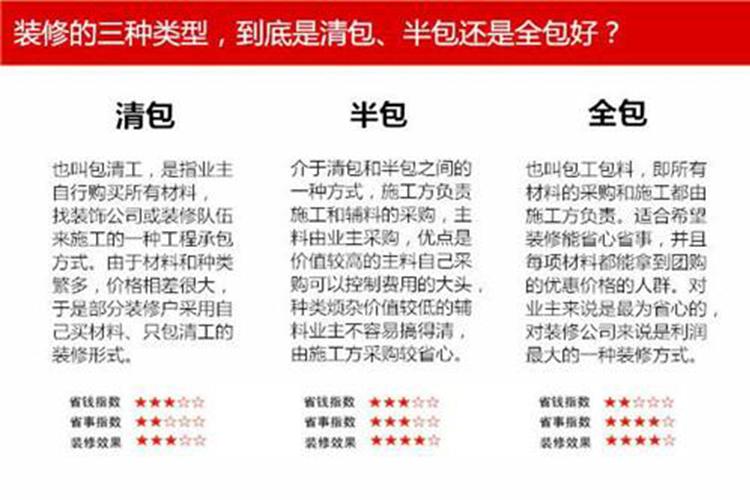 装修购买材料明细清单_装修材料清单_装潢工程材料决算清单