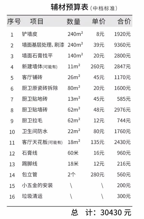 装修水电材料包括哪些材料_装修材料清单_装修用的水电材料什么材料