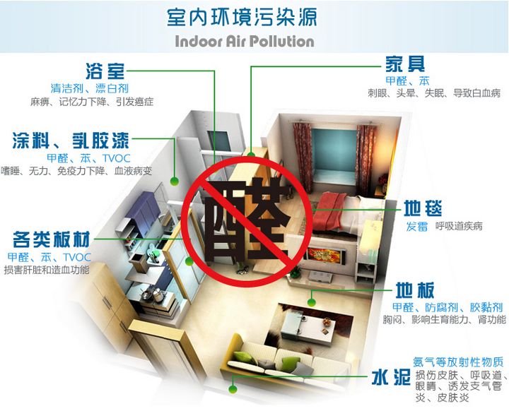 装修怎么除甲醛