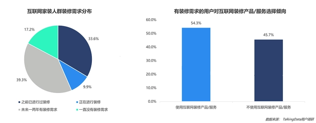 物联网智库物联网：未来已来_车联网属于物联网吗_互联网装修