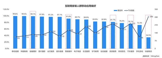 物联网智库物联网：未来已来_车联网属于物联网吗_互联网装修
