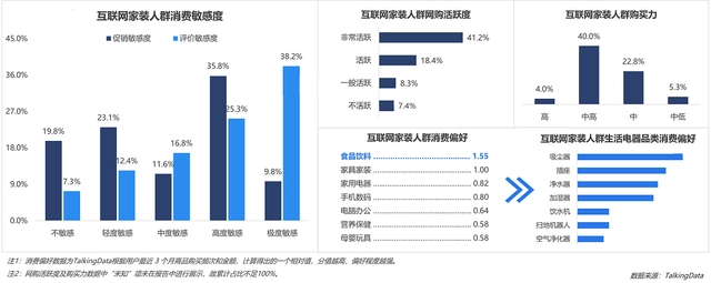 互联网装修_物联网智库物联网：未来已来_车联网属于物联网吗