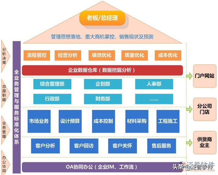 家装公司管理erp系统