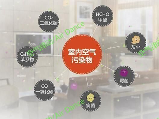 装修除甲醛_装修甲醛怎么除_甲醛公司除完甲醛几天能入住
