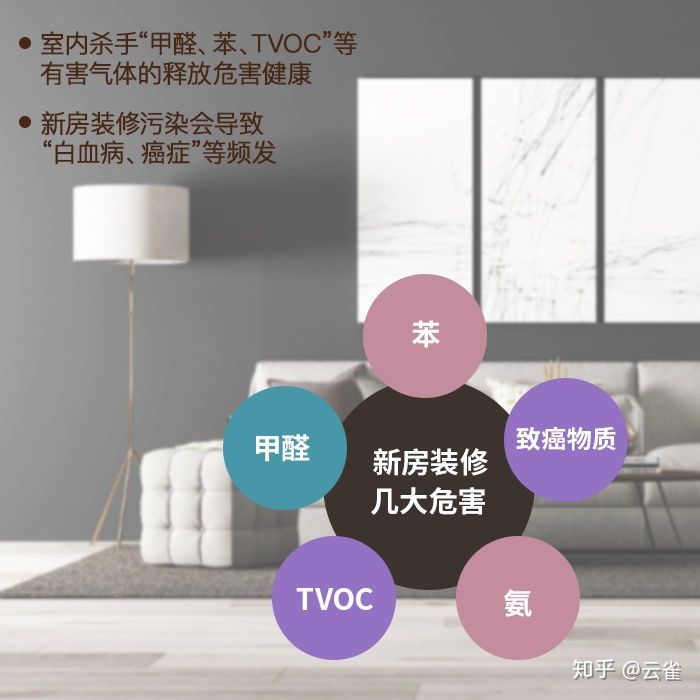 甲醛公司除完甲醛几天能入住_装修除甲醛_装修甲醛怎么除