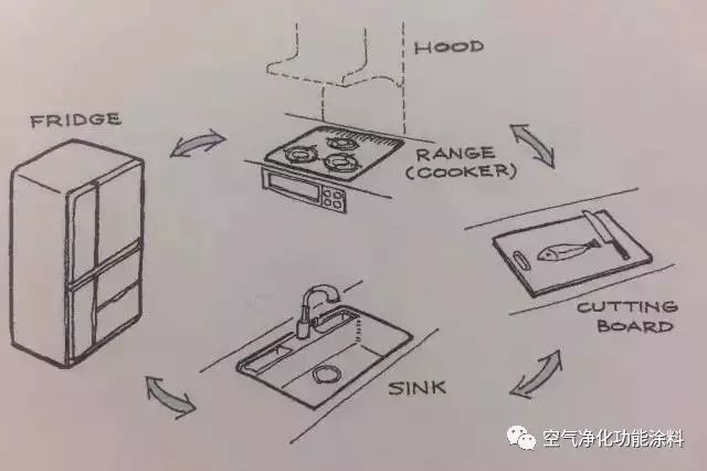 厨卫装修图小户型_超小户型装修 15平米超小户型_小户型厨卫装修