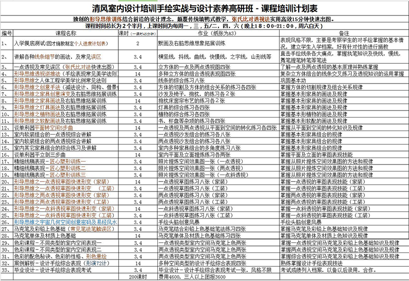 室内木工装修培训_室内装修设计培训_室内软装修
