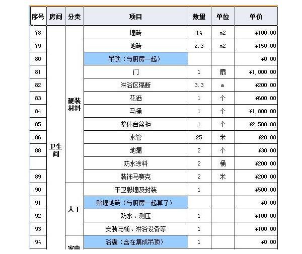 90平米装修多少钱（90平米装修风格有哪些）