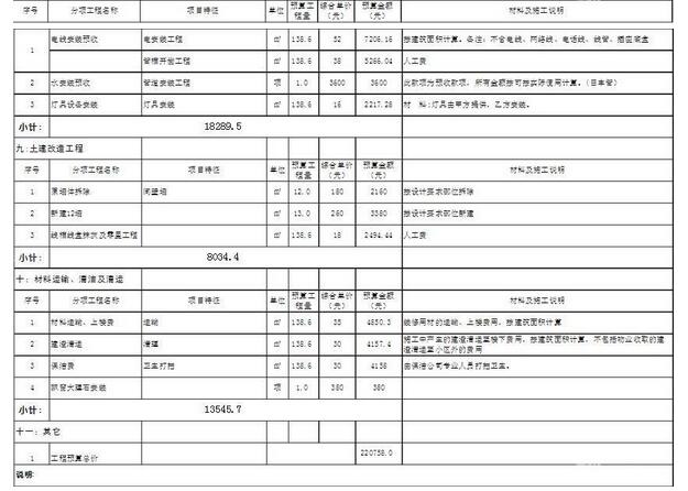 装修预算价格清单表格模板