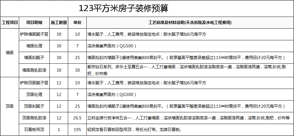 90平米装修样板间_98平米房子装修样板图_20平米小屋装修样板