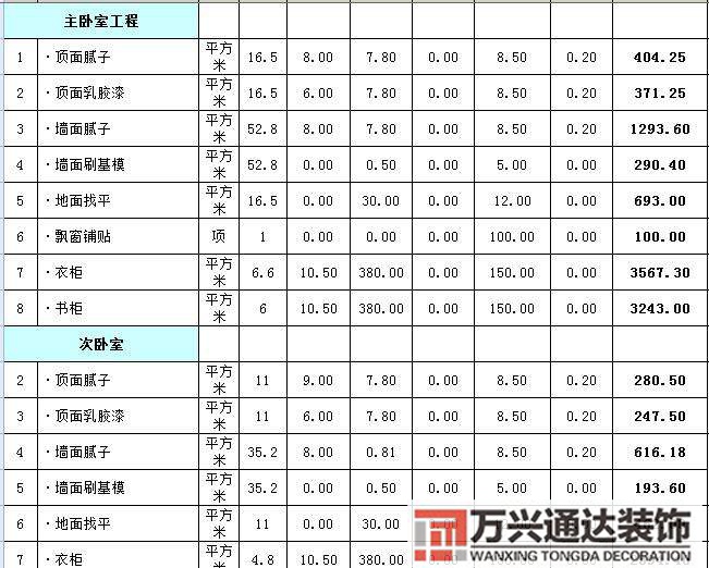 宾馆装修预算(宾馆装修预算清单大全)