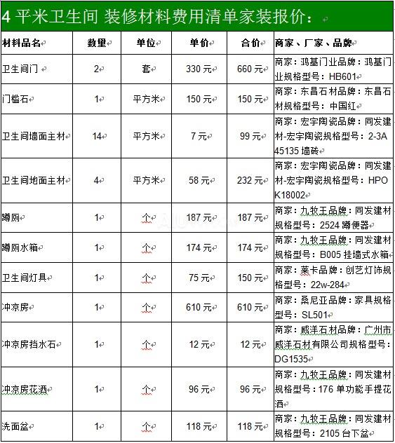 毛坯交房验房注意事项_毛坯房装修预算_毛坯收房验房