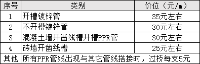 简单装修婚房图_毛坯房最简单装修_毛坯收房装修需要铲墙皮么