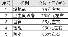 毛坯房最简单装修_简单装修婚房图_毛坯收房装修需要铲墙皮么