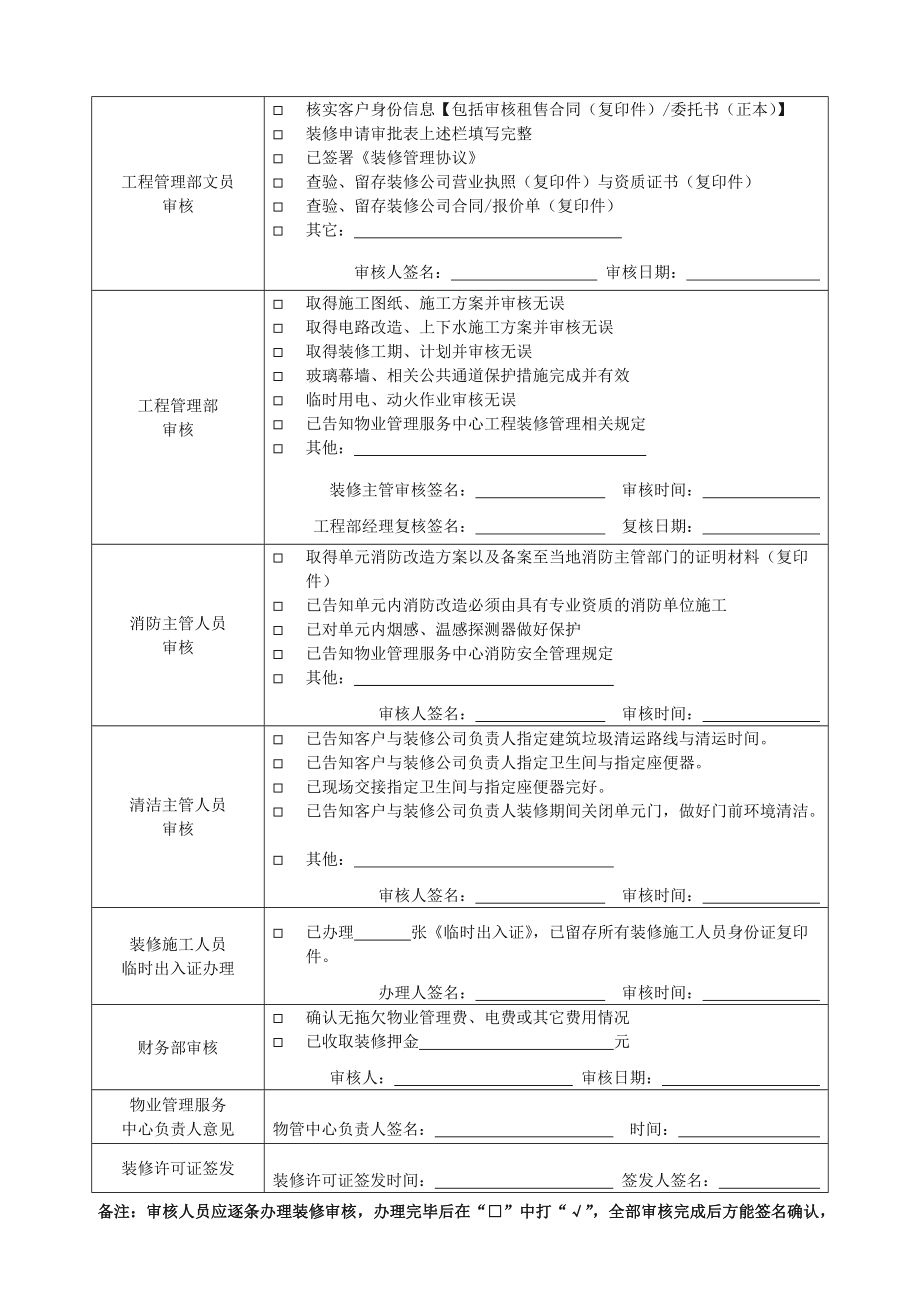 装修管理手册_装修管理_装修管理重要内容