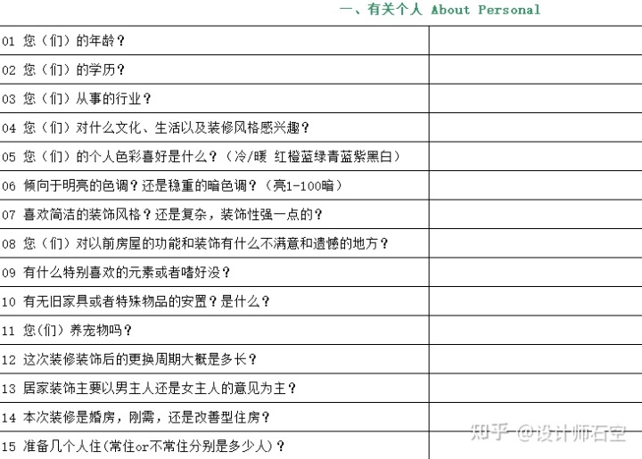 装修只有户型图时应该做哪些准备？