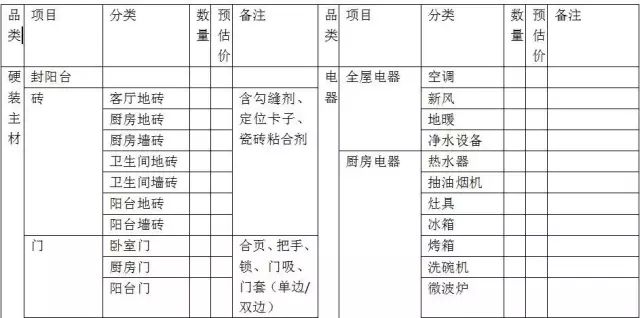 找装修队长_找装修_瑞安找装修设计师多少钱