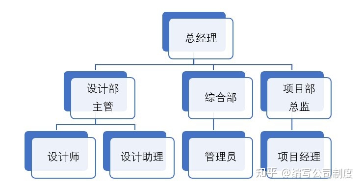 小型装饰公司全套管理制度（可落地执行的精品管理方案）