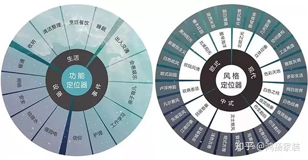 装修需求说明书_装修需求_装修需求 概述 包含