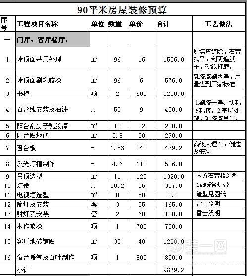 90平米装修全包预算_装修90平米房子预算_80平米装修预算