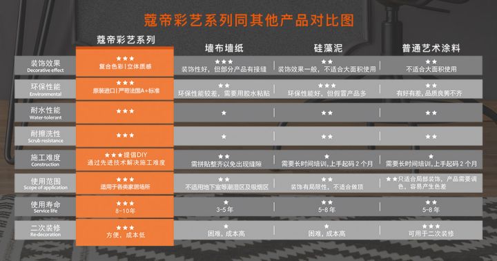 装修涂料_涂料 装修_装修涂料图片