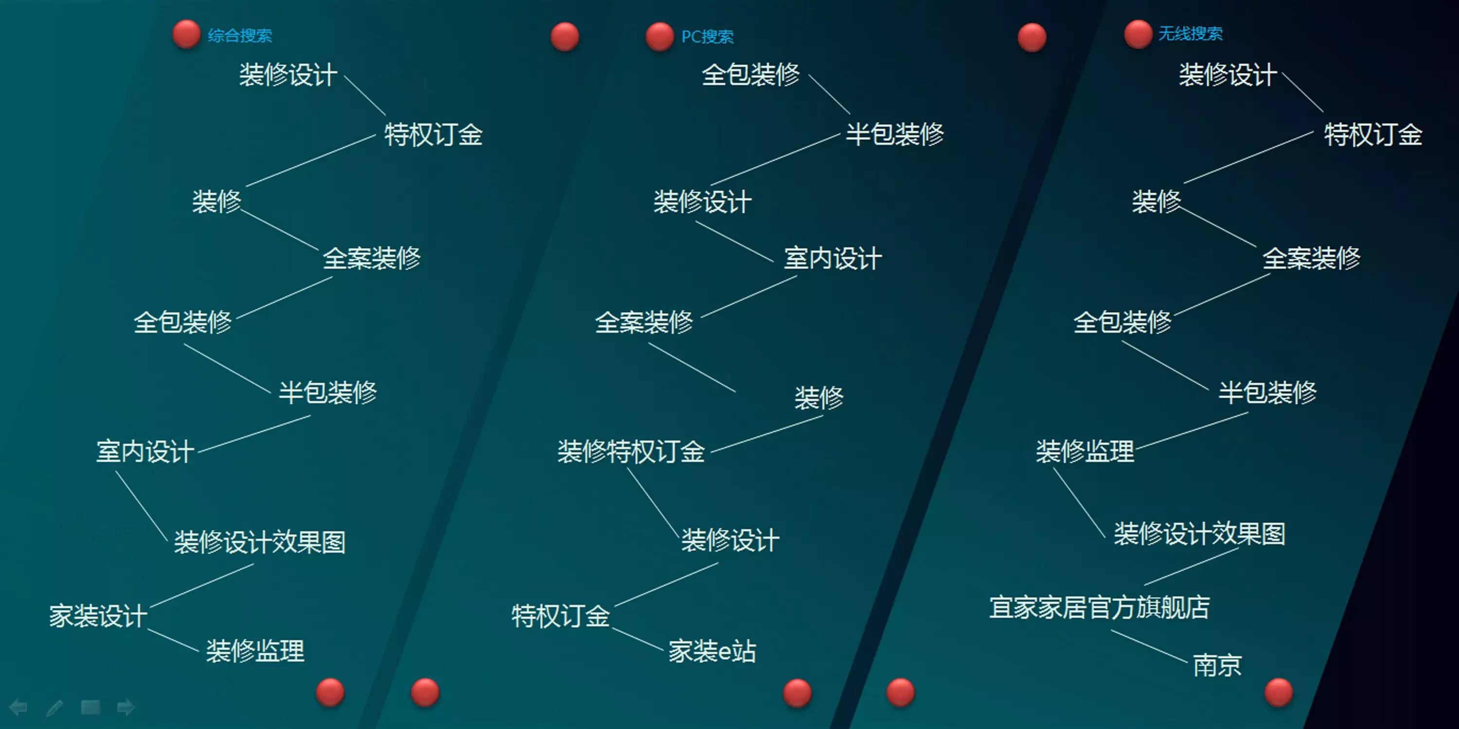 参谋家装修网可靠吗_参谋家装修平台_长春参谋家餐厅