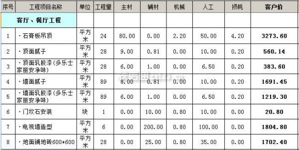 农村房子装修设计图片大全_农村房子装修_农村房子装修效果图