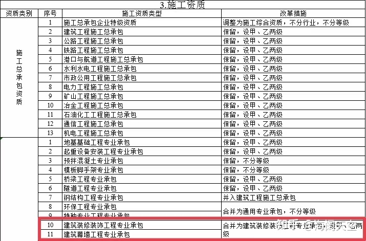 装修资质和建筑资质一样吗_装修公司资质_装修设计公司资质