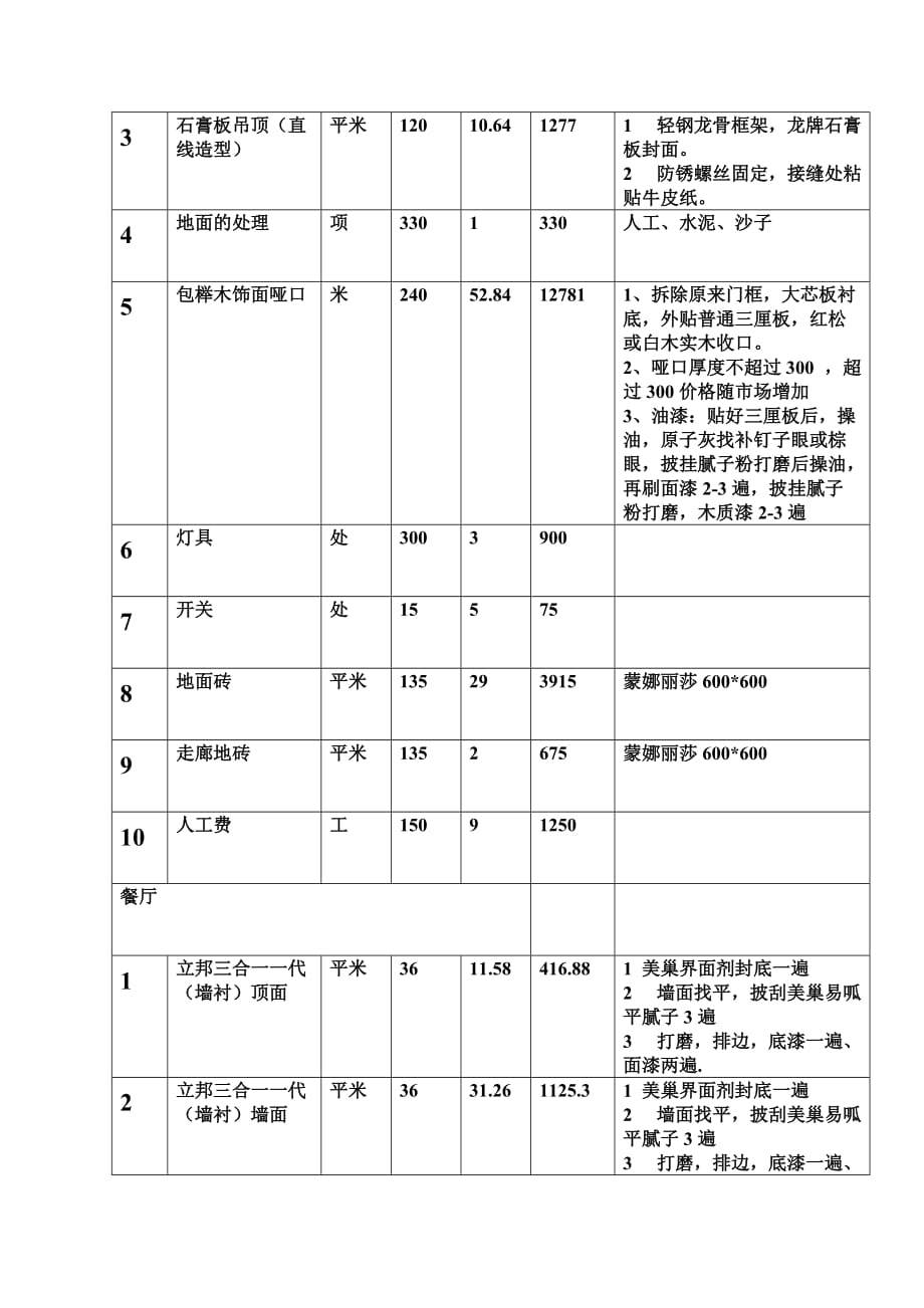 装修报价单范本_企业产品标准审查单(会议纪要)范本_装修套餐报价范本