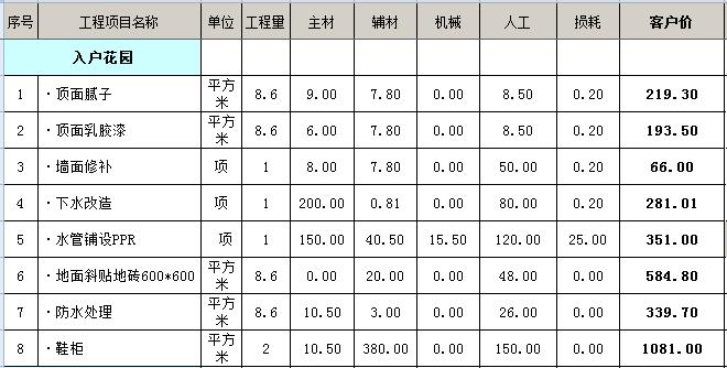 装修费用清单_清单计价费用组成_沈阳装修半包装修清单