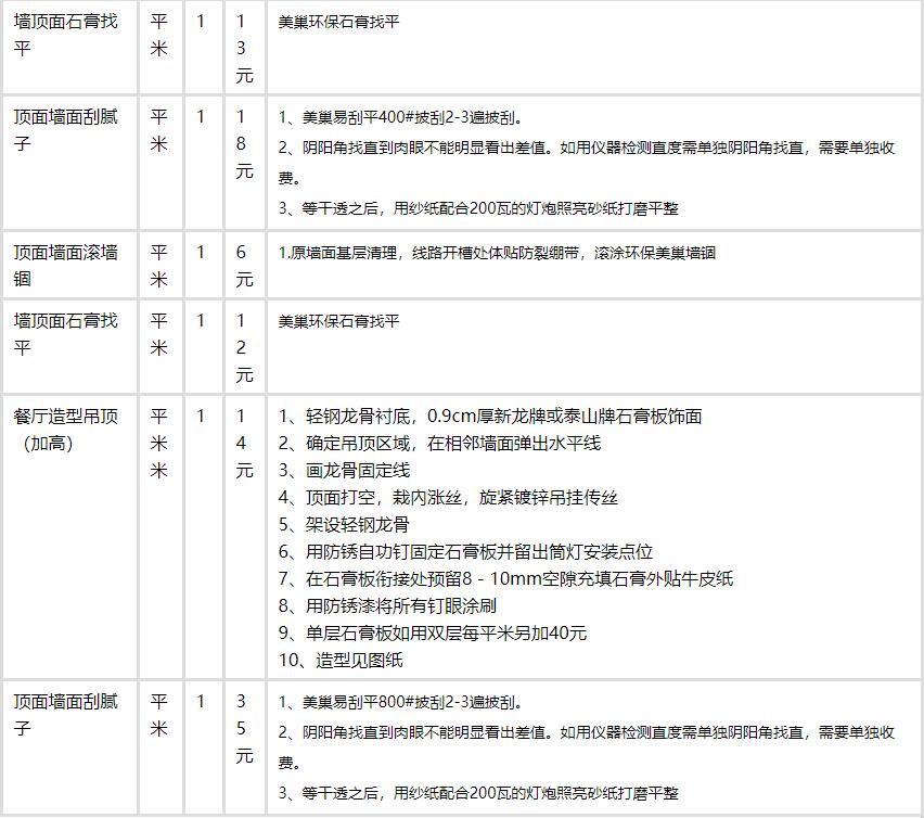 清单计价费用组成_装修费用清单_沈阳装修半包装修清单