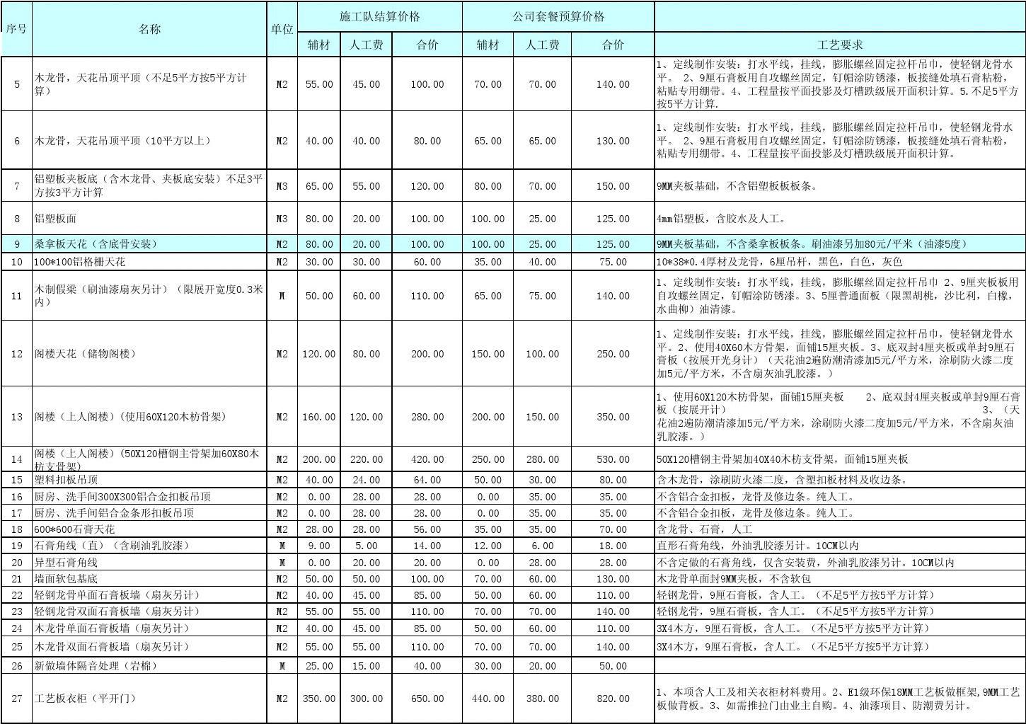 装修半包包含哪些项目?装修半包报价明细