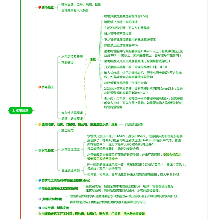 找装修公司_商铺装修找哪个公司_装修找公司还是找个人