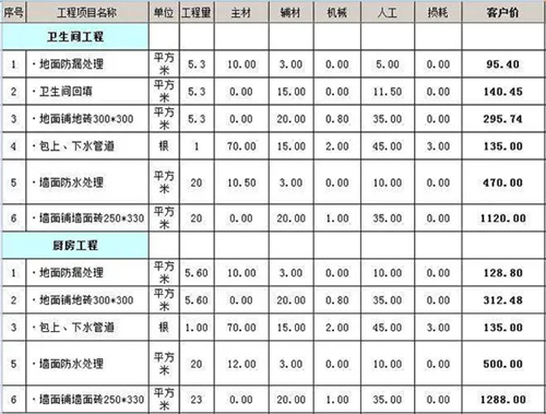 装修水电工程预算_装修报价预算_装修预算怎么做