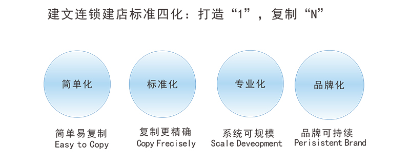 装修公司管理系统_装修管理110号令_装修管理重要内容