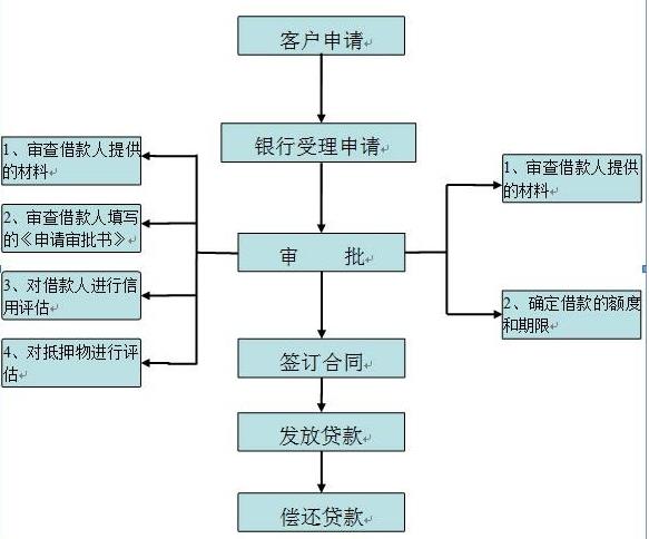 工程装修程序_装修程序_基础装修程序步骤
