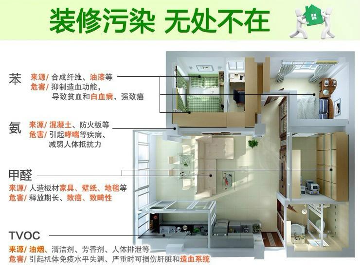 如何消除核辐射污染_消除装修污染_如何治理装修污染