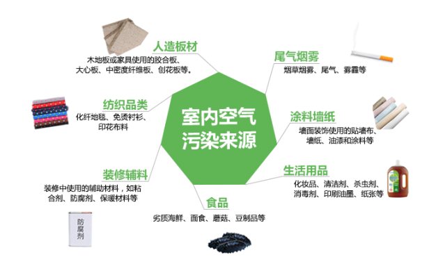 消除污染_装修污染处理_消除装修污染
