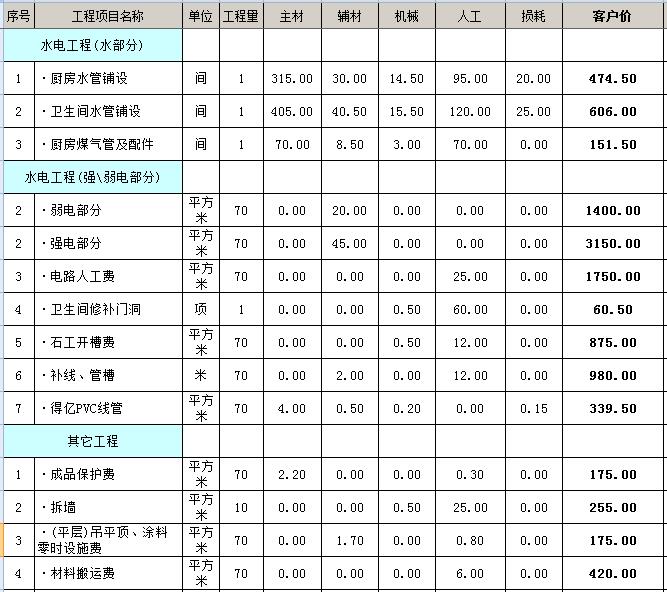 南阳装修公司电话_南阳淘宝店铺装修_南阳装修